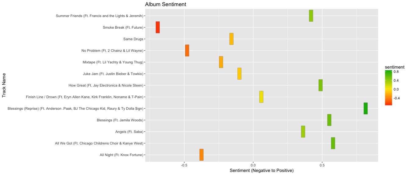 raury all we need charts