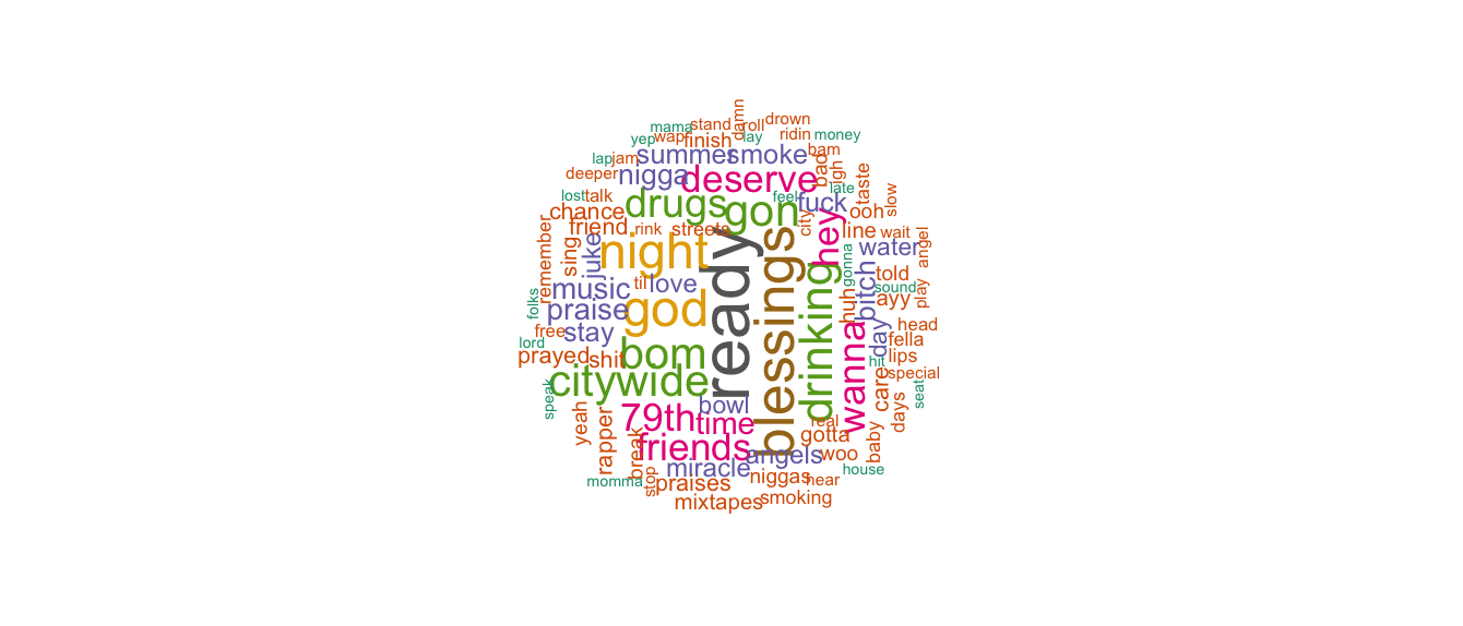 Word_Cloud