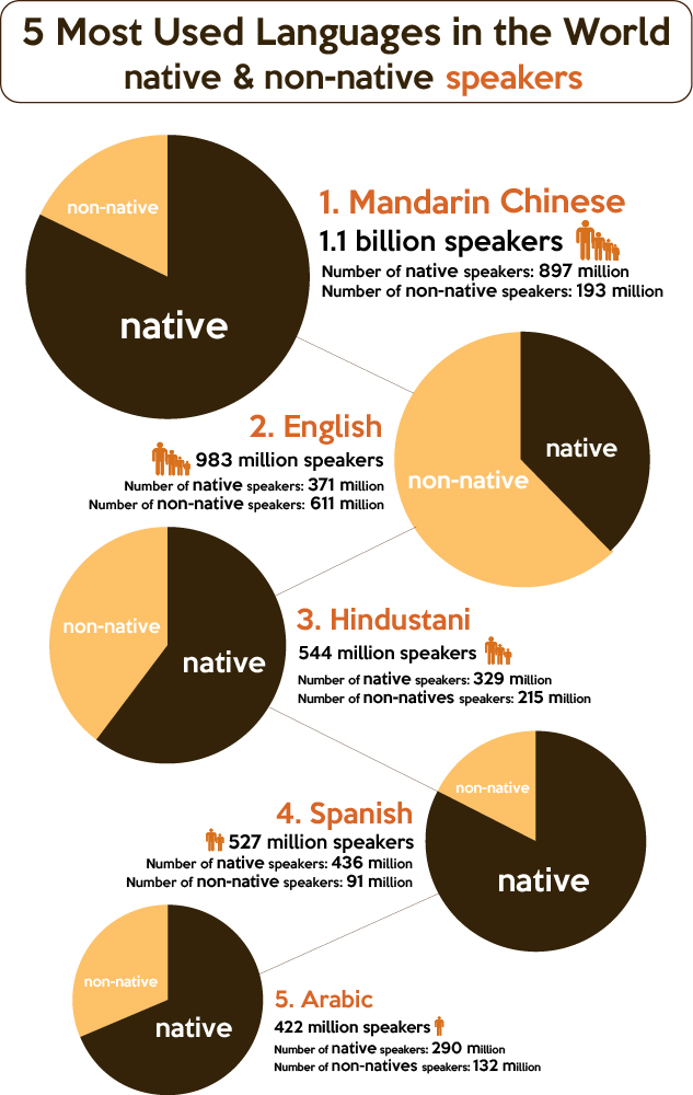 The goal of the project was to explain a particular topic by using graphics created in Illustrator.