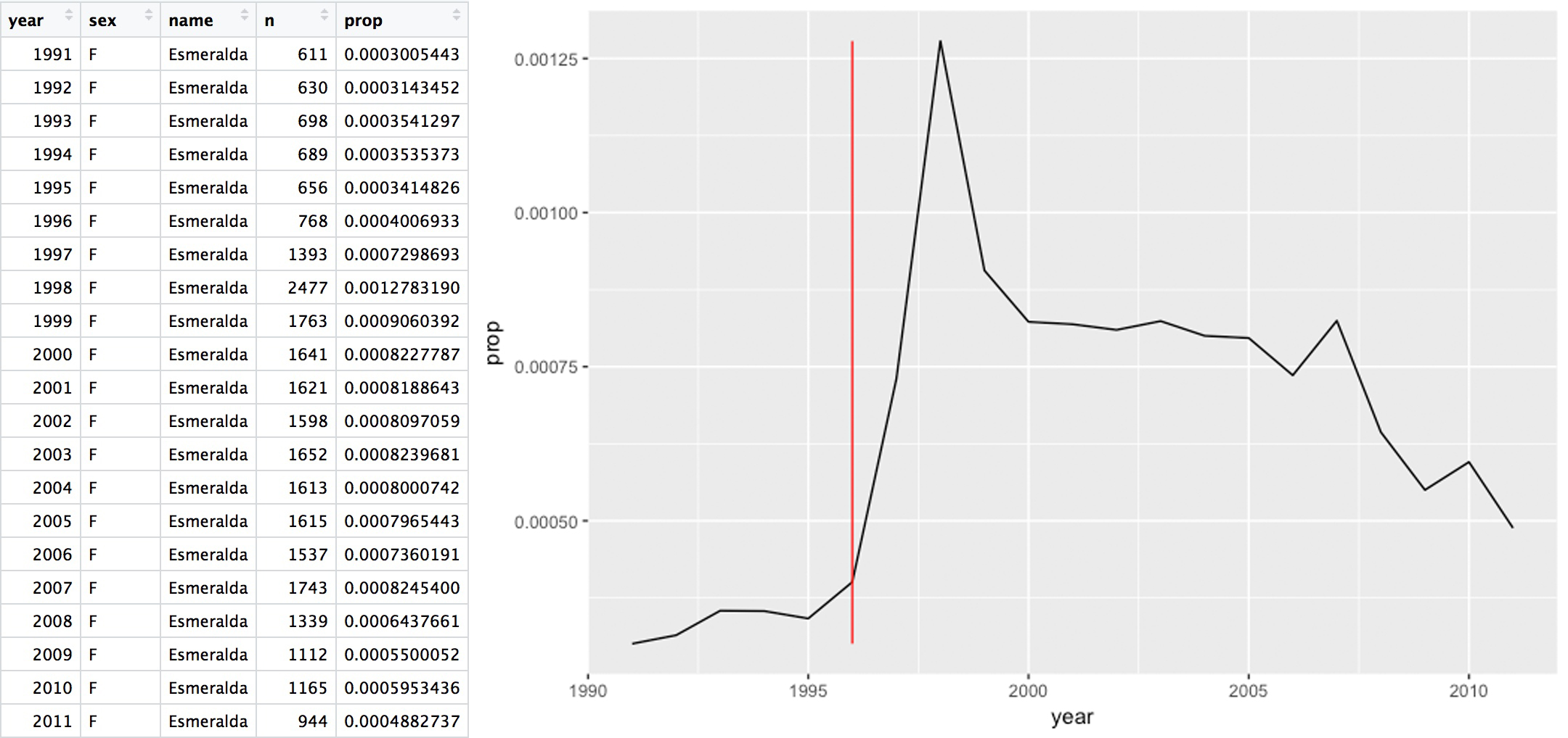 Esmeralda Data and Graph