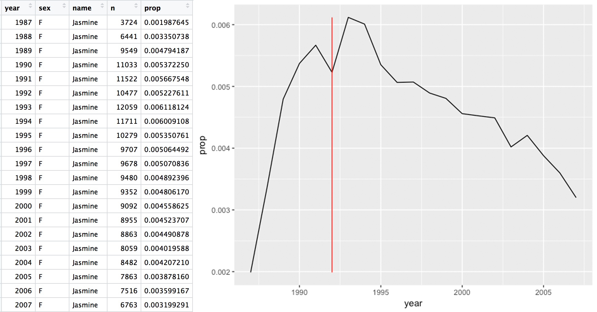 Jasmine Data & Graph