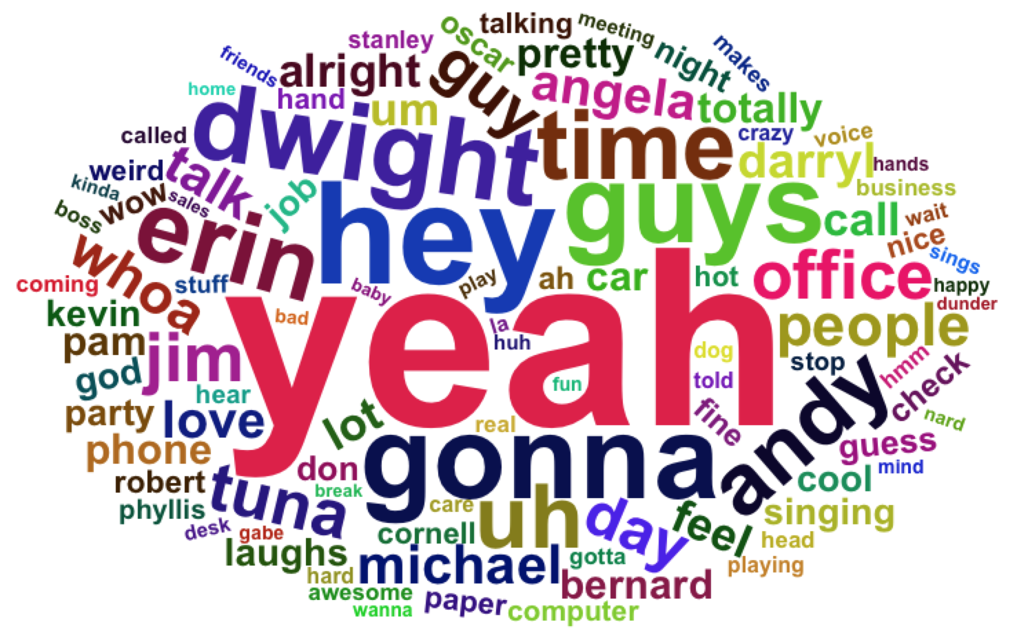 Andy Word Cloud