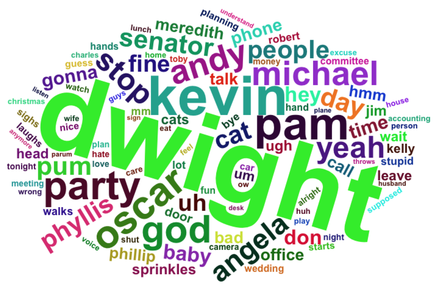 Angela Word Cloud