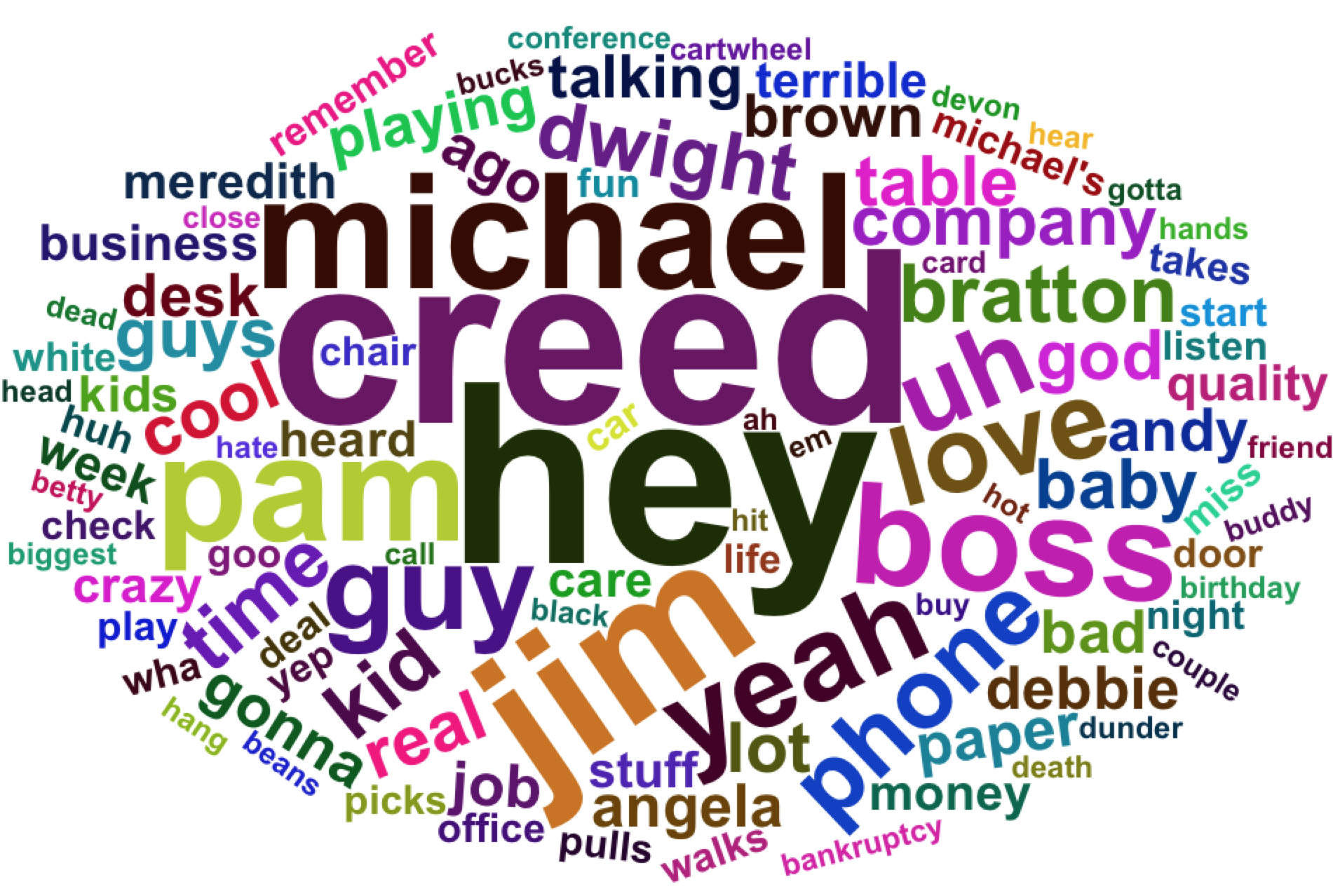 Creed Word Cloud