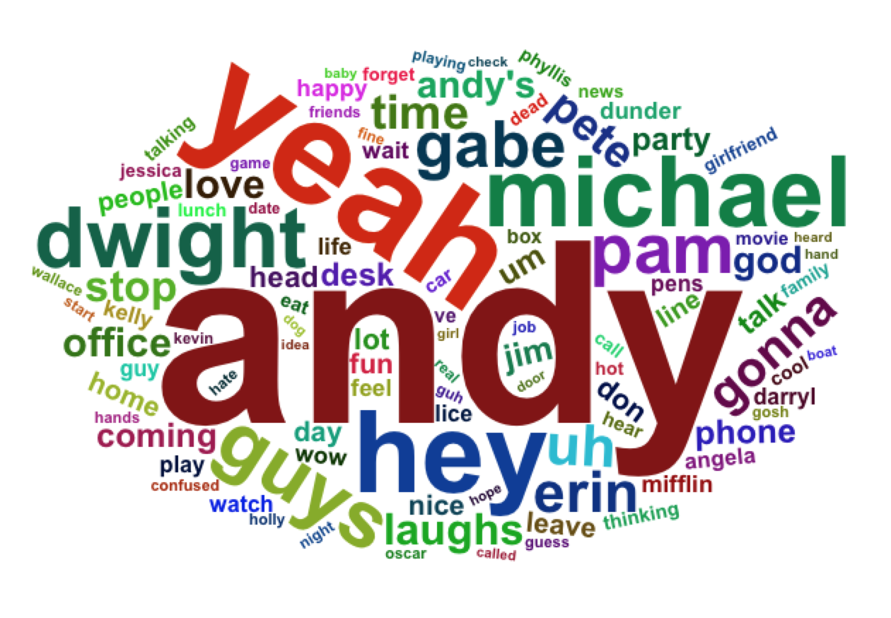 Erin Word Cloud