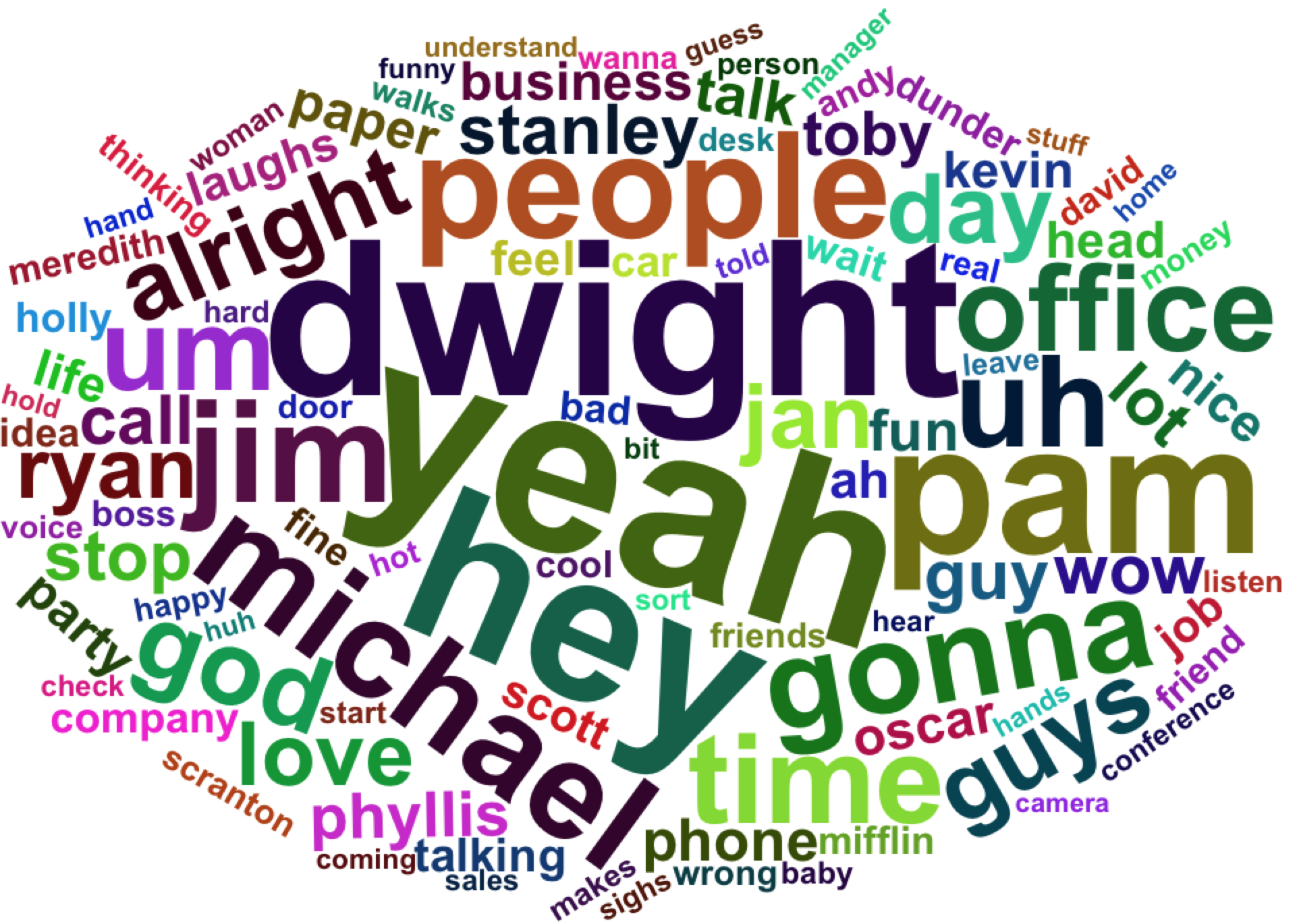 Holly Word Cloud