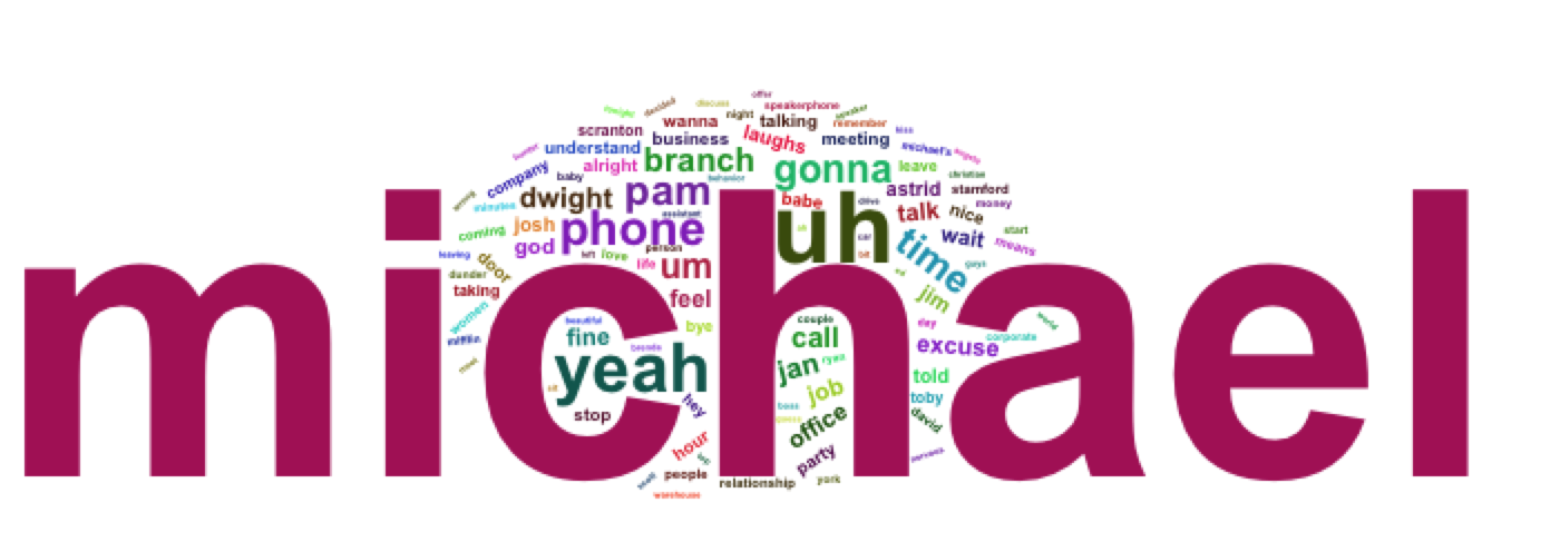 Jan Word Cloud