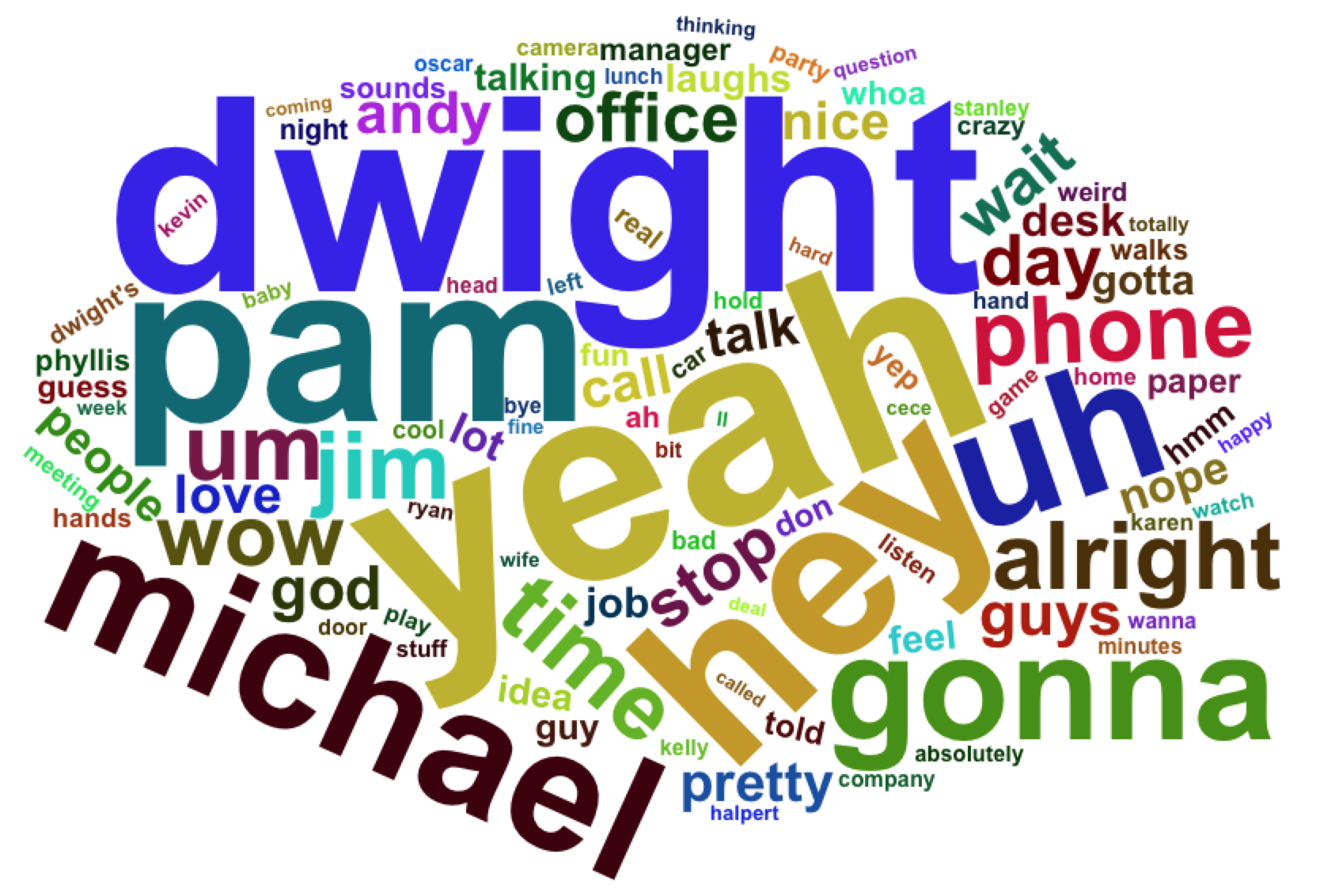 Jim Word Cloud