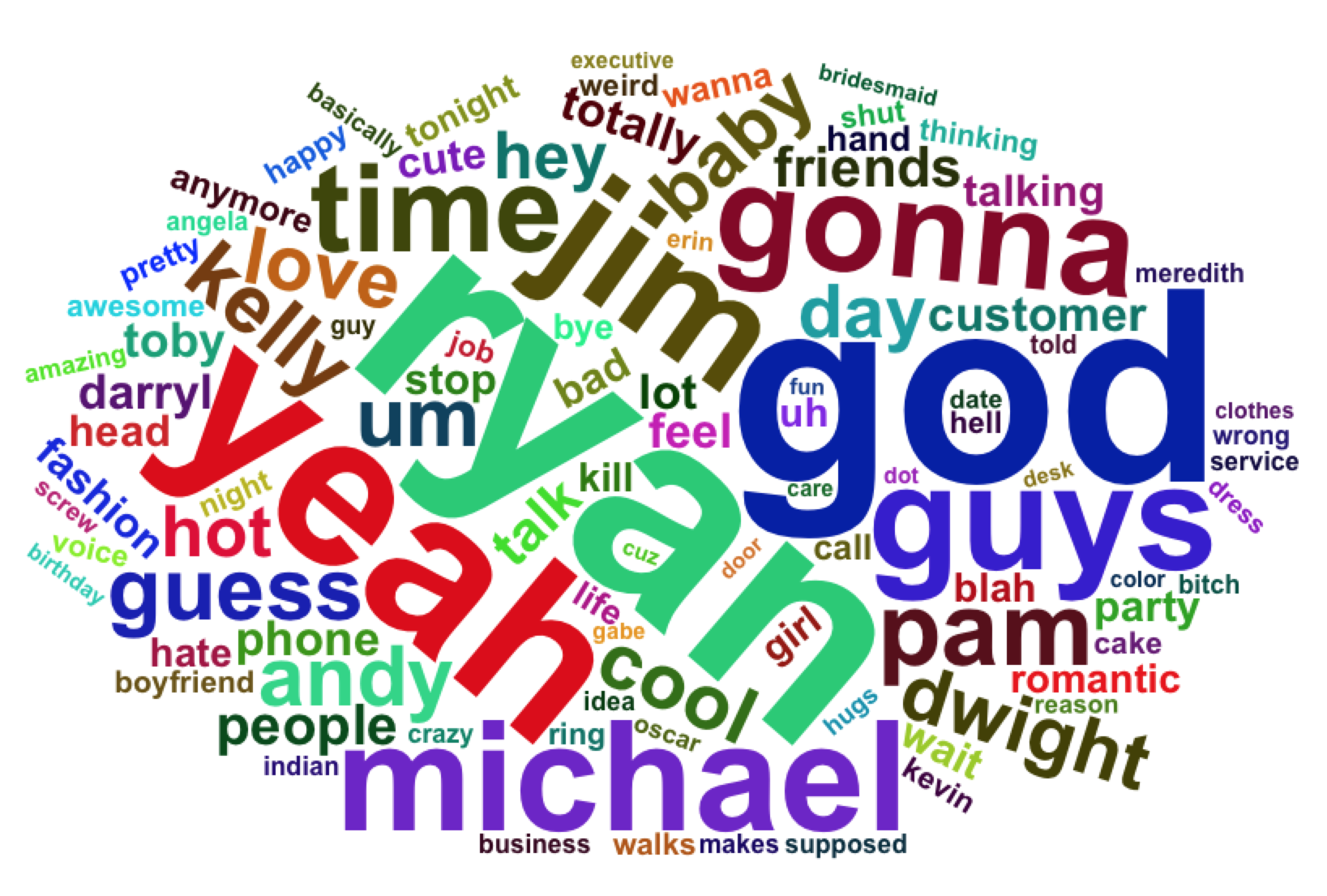 Kelly Word Cloud