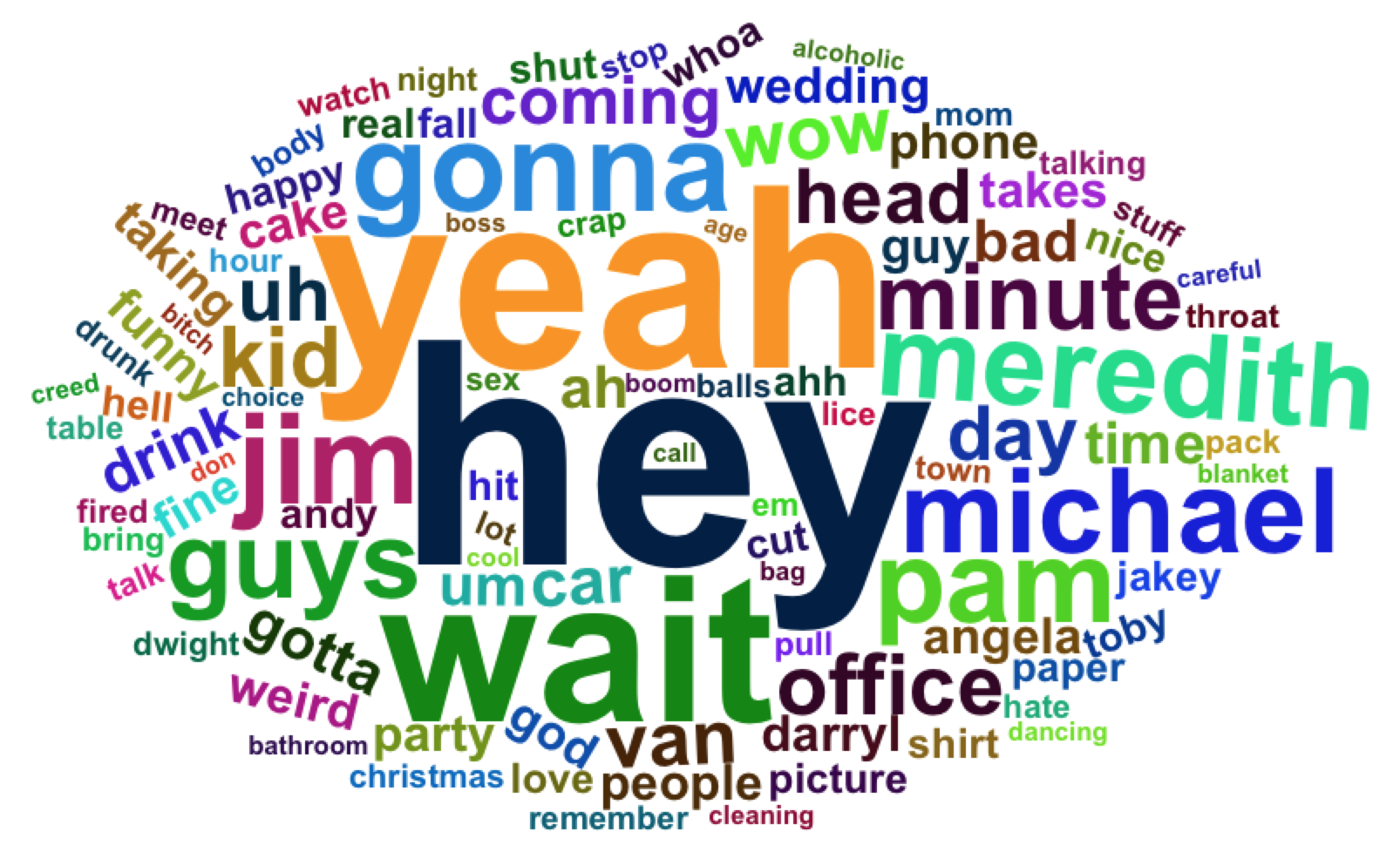 Meredith Word Cloud