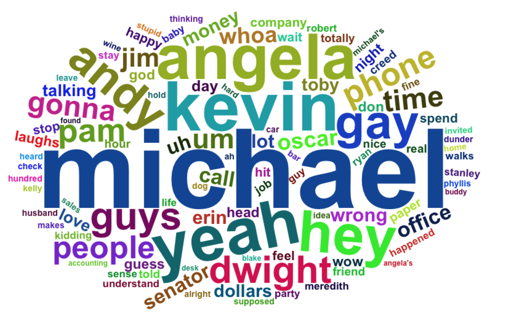 Oscar Word Cloud