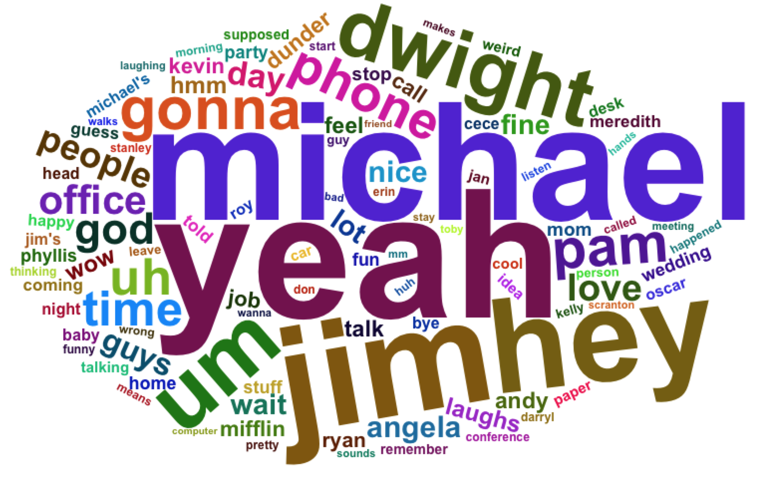 Pam Word Cloud