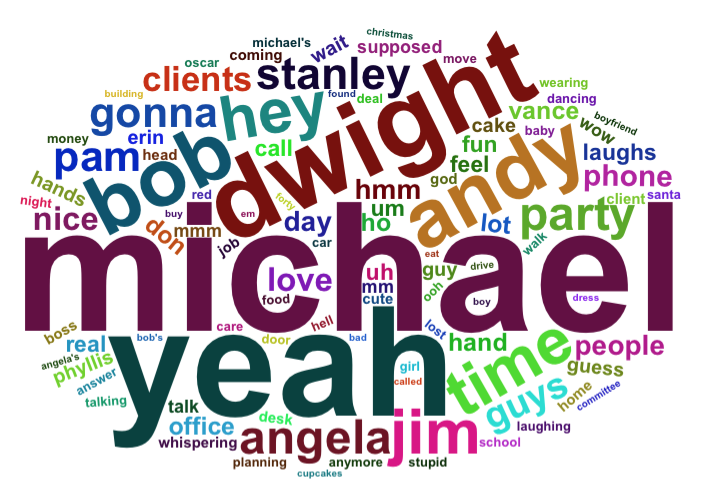 Phyllis Word Cloud