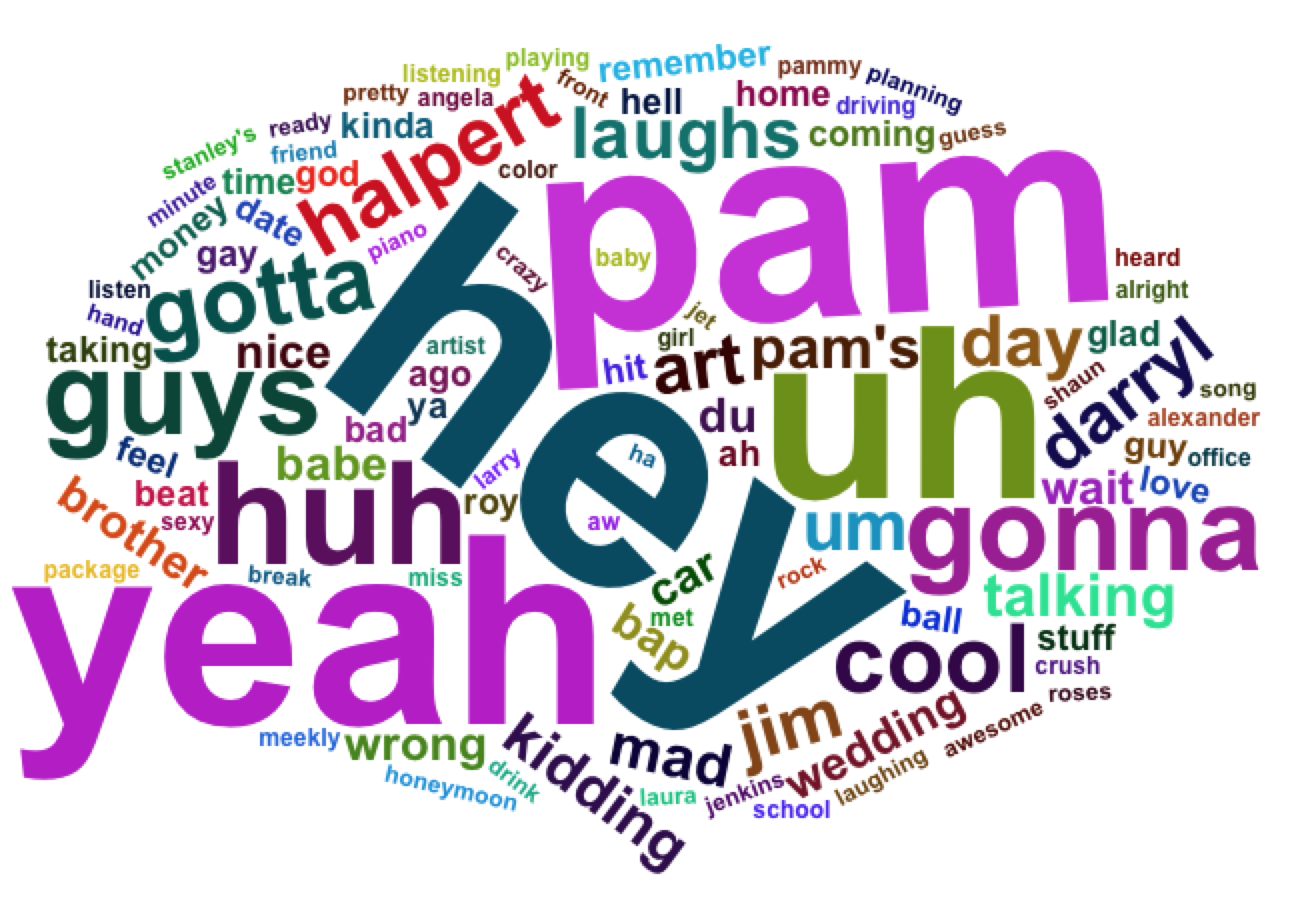 Roy Word Cloud