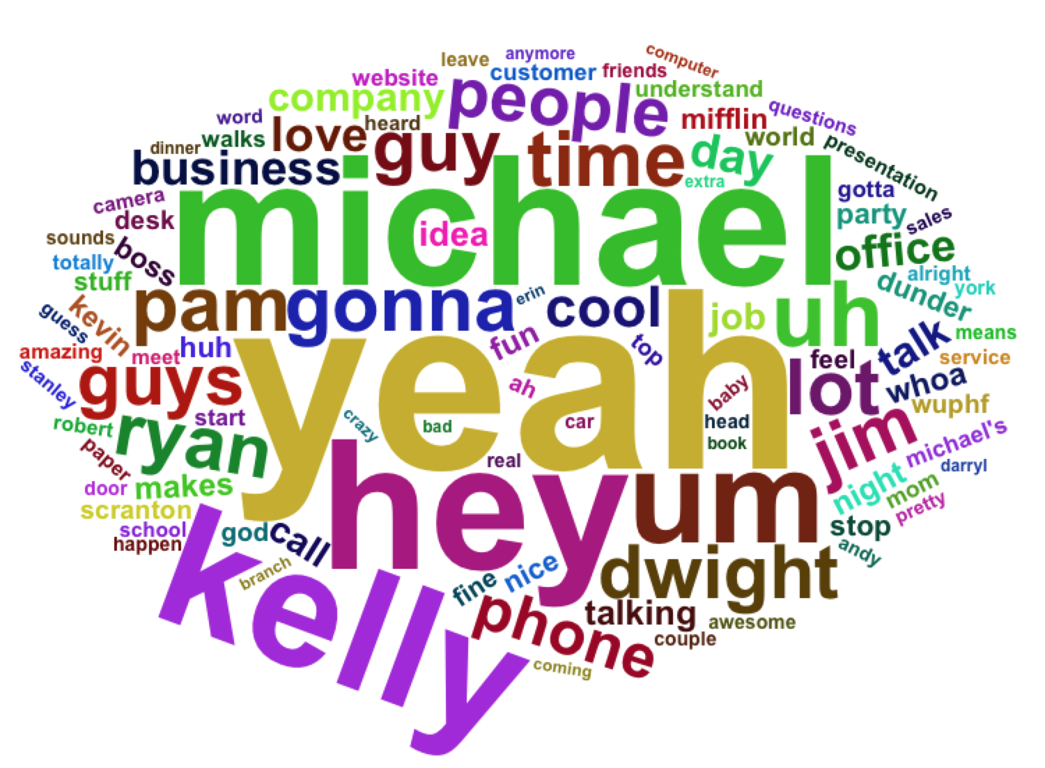 Ryan Word Cloud