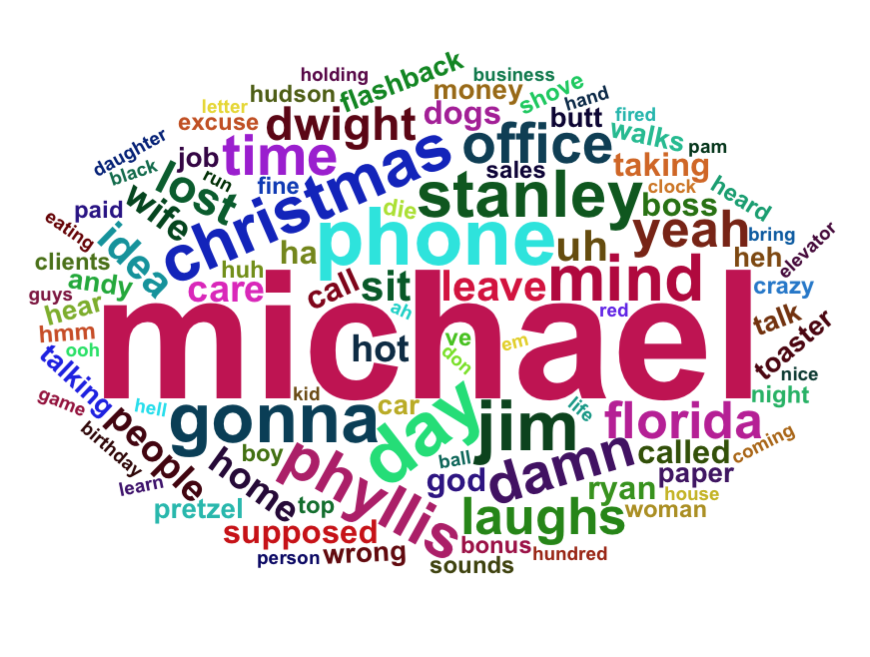 Stanley Word Cloud