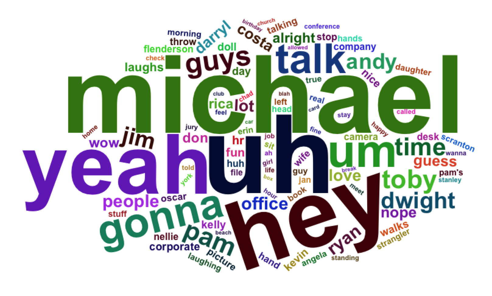 Toby Word Cloud