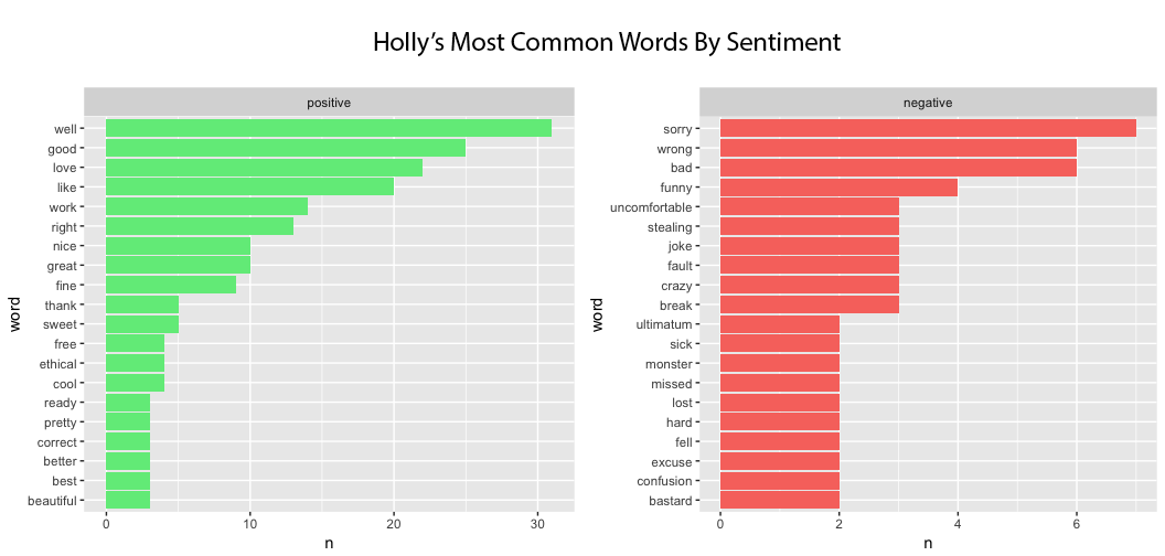 Holly Sentiment