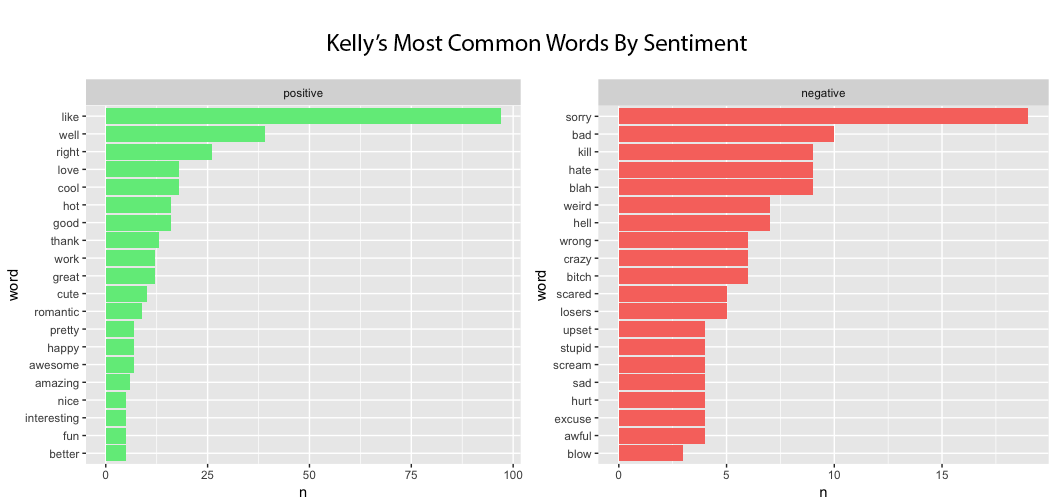 Kelly Sentiment