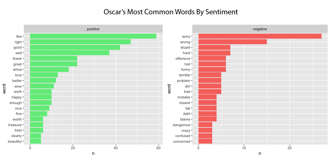 Oscar Sentiment