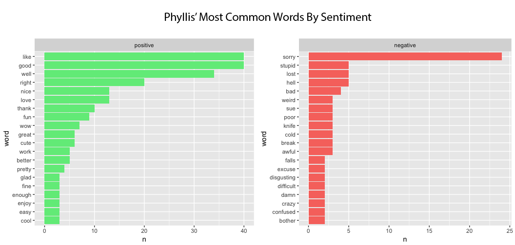 PhyllisSentiment