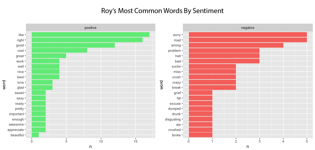 Roy Sentiment