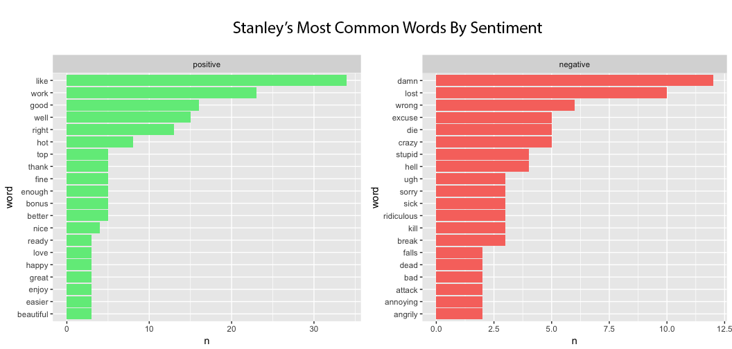 Stanley Sentiment