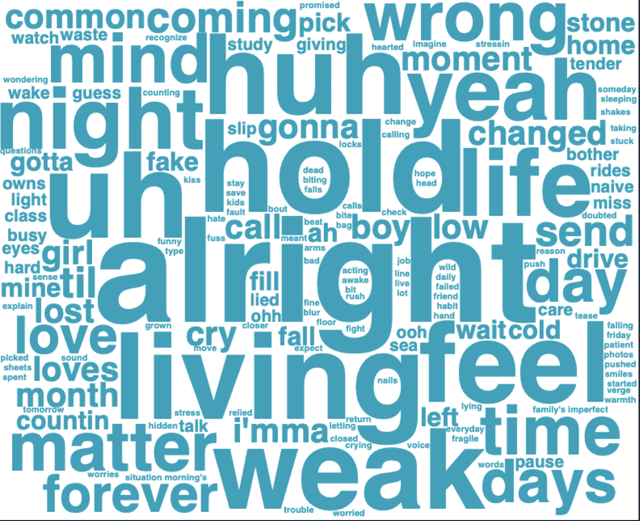 Top Words for Anything In Return (2013) word cloud
