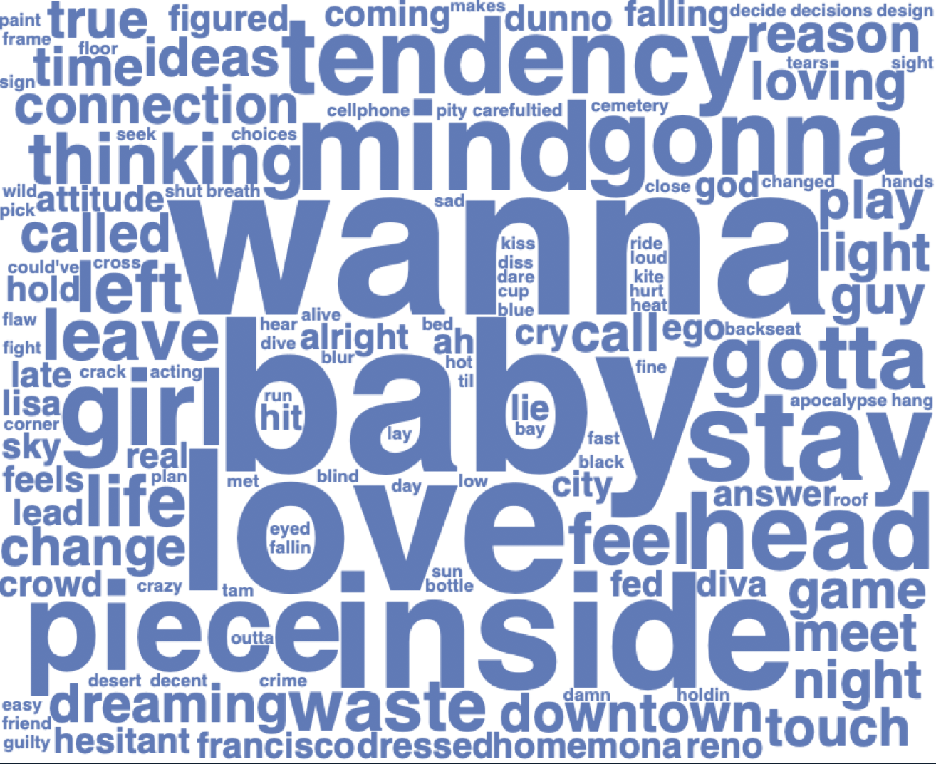 Top Words for Boo Boo (2017) word cloud