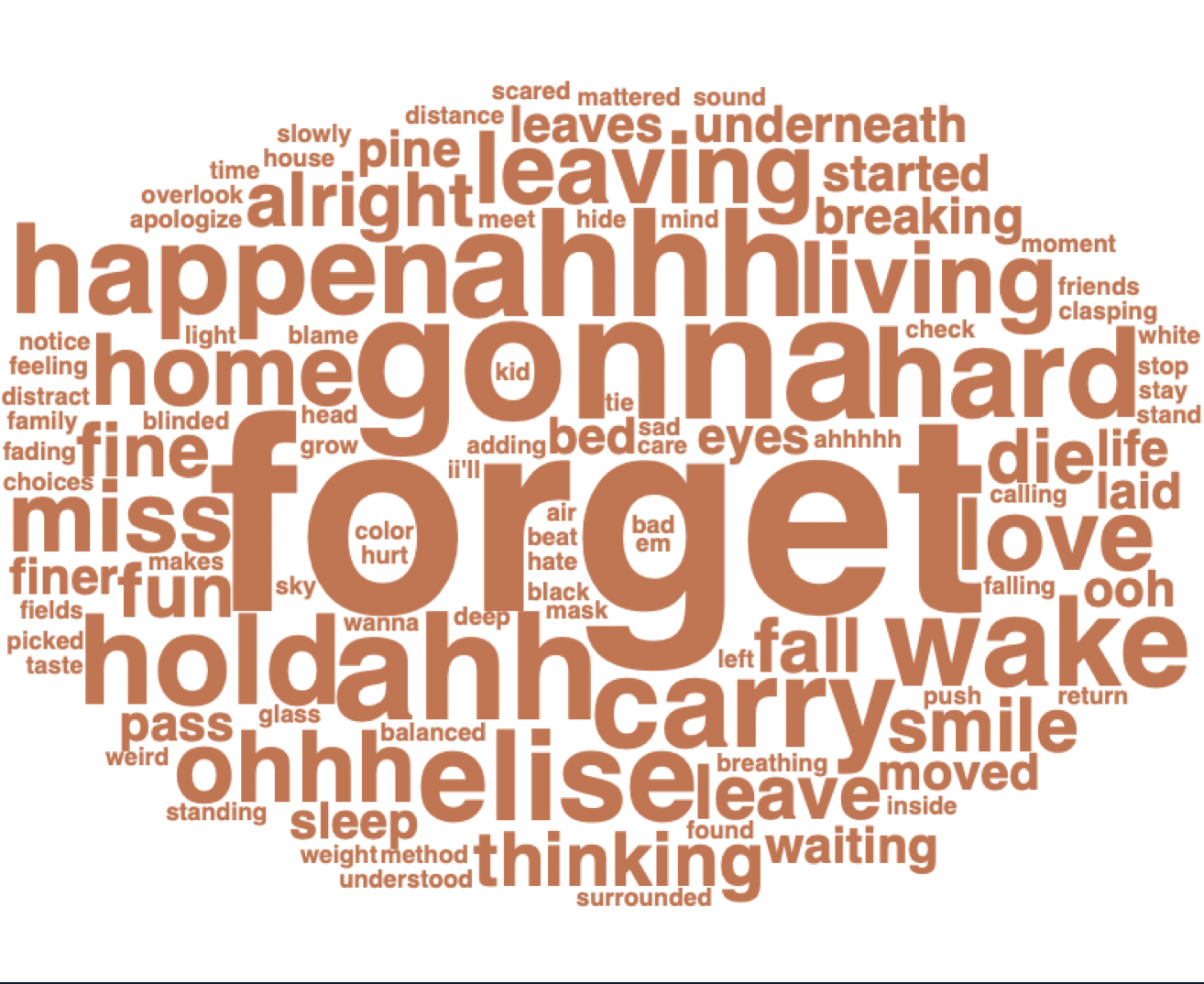 Top Words for Underneath The Pine (2011) word cloud