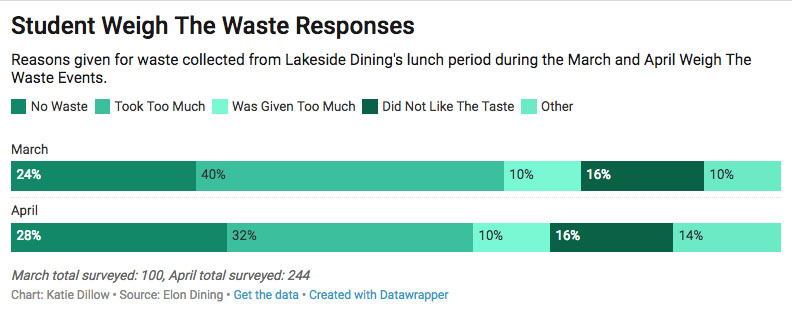 Survey Response