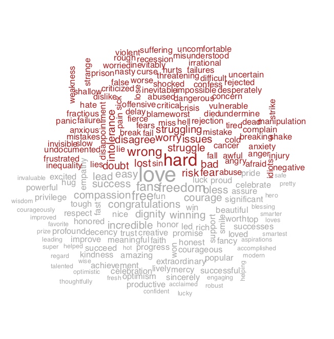 Sentiment Word Cloud