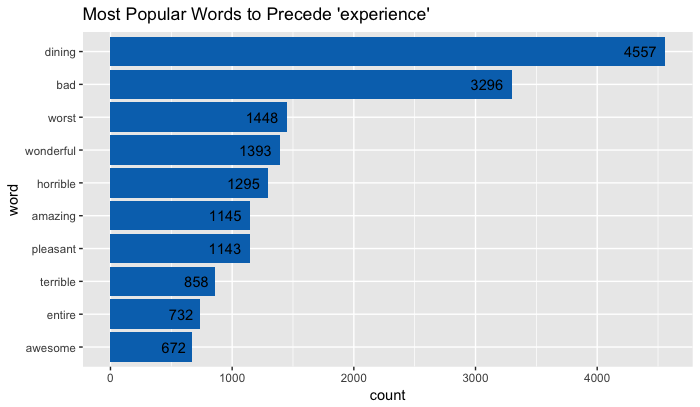 experience bar chart