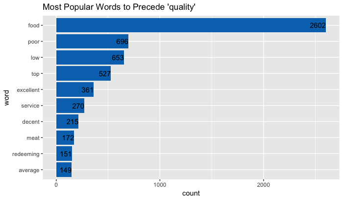 quality bar chart