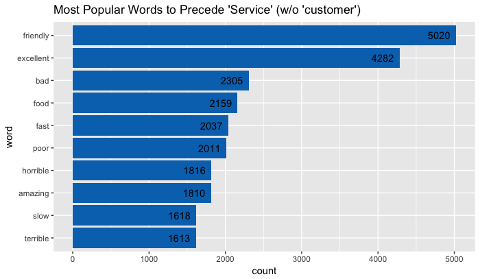 servicebarchart