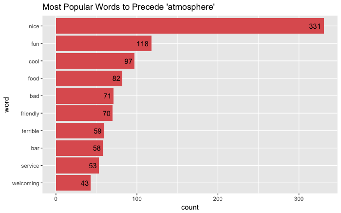 service bar chart