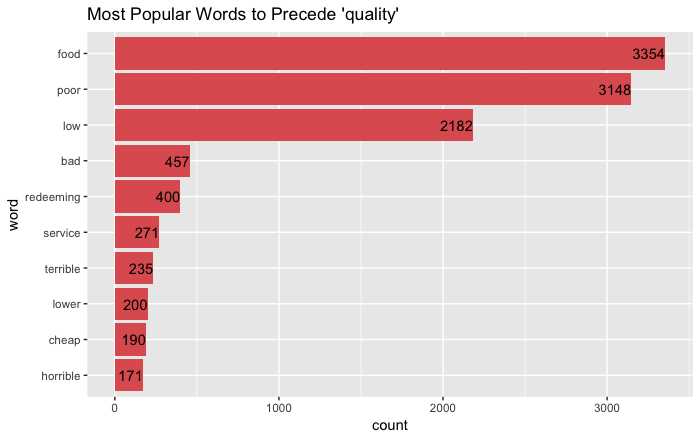 quality bar chart
