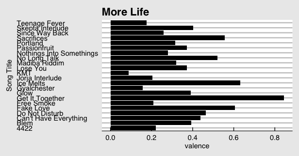 The story and meaning of the song 'Sacrifices - Drake 