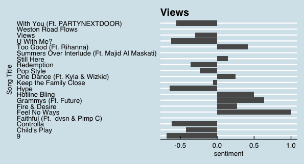 drake childs play lyric analysis