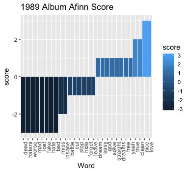 1989