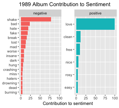 1989