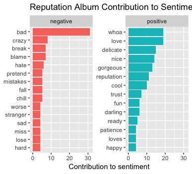 Reputation