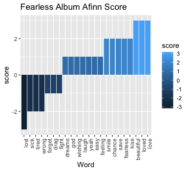 Fear