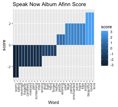 Speak Now