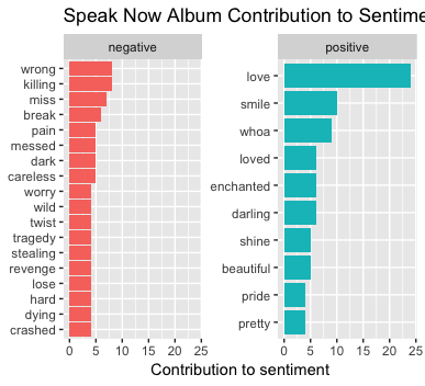 Speak